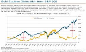 Fällt der dollarkurs, steigt oft der goldkurs (und umgekehrt). Zehn Spannende Charts Die Alle Gold Und Goldaktien Anleger Kennen Sollten 29 02 20 Borse Online