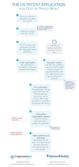 uk patent registration flowchart freeman harris solicitors