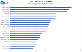 Amd ryzen 3 1300x and 1300 linux benchmarks. Amd Ryzen 3 1300x And Ryzen 3 1200 Linux Benchmarks And Review