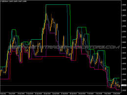 Market Flow Analysis Method Indicator ⋆ Top MT4 Indicators (.mq4 or .ex4) ⋆  Best-MetaTrader-Indicators.com