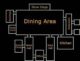 Fnaf Map Map Layout Fnaf Map