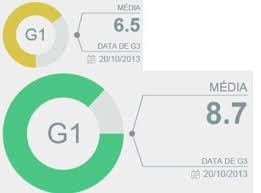 animated donut chart plugin with jquery and canvas