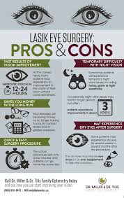 Pros And Cons Of Lasik Eye Surgery Eye Surgery Lasik Eye Surgery Lasik