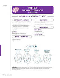 Image result for Cluster B Personality Disorder