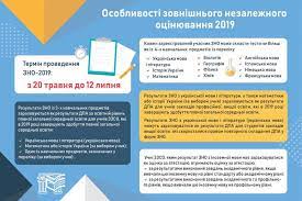 Зовнішнє незалежне оцінювання 2021 рік. Zno 2021 Shkola 101