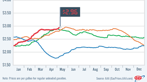 Meanwhile, some drivers at the pump said the price of gas is already too high. 15nrvc29kuu71m
