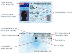 Read this article to find out. Your Driver Licence Explained Waka Kotahi Nz Transport Agency