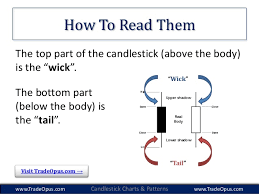 Gregory L Morris Candlestick Charting Explained Jse Top 40