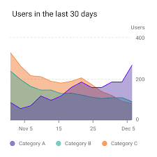 Data Visualization Material Design