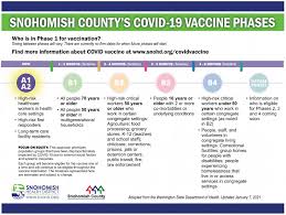 Groups who will be vaccinated on priority as they. Vaccinations Arlington Public Schools