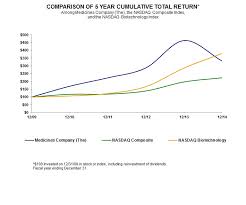 Mdco 12 31 2014 10k