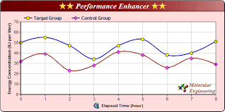 Spline Line Chart