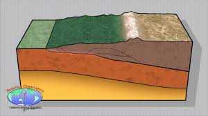 Download and use them in your website, document or presentation. Earthquakes Explained Via Plate Tectonics Gif On Imgur