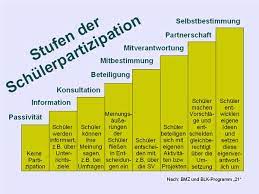Ein wichtiges element in den konzeptionen der kitas ist die partizipation, also die beteiligung und mitbestimmung der kinder an wichtigen entscheidungen. Partizipation