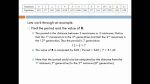 We are more than happy to answer any math specific question you may have about this problem. Unit 5 Trigonometry Cac Mathematics