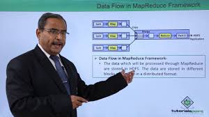 Image result for Map reduce data flow with a single reduce task
