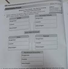 Check spelling or type a new query. Apa Contoh Dan Kekurangan Koperasi Brainly Co Id