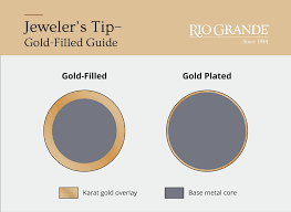 Gold-Filled vs. Gold-Plated Metal Explained for Jewelers - RioGrande