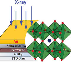 In the film, different types of drs for dr detectors should be selected according to different inspection sites. Detection Of X Rays By Solution Processed Cesium Containing Mixed Triple Cation Perovskite Thin Films Basirico 2019 Advanced Functional Materials Wiley Online Library