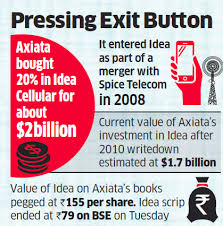 We did not find results for: Malaysia S Axiata Looks To Sell Its 20 Stake In Idea Cellular The Economic Times