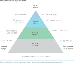 The market for private wealth » Money Management India