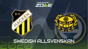 Check spelling or type a new query. 2020 Swedish Allsvenskan Hacken Vs Mjallby Preview Prediction The Stats Zone