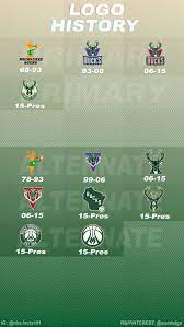 This page is about the meaning, origin and characteristic of the symbol, emblem, seal, sign, logo or flag: Milwaukee Bucks Logo History Bucks Logo Nba Basketball Teams Nba