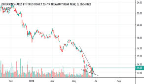 Tmv This One Looks Good Off The Near Double Bottom For Amex