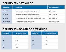 Powerful motors with high airflow (cfm's) are important. How To Size Your Ceiling Fan Light N Leisure