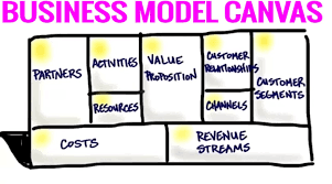 Find funding, mentorship and help in navigating the early days of your new venture. Things To Consider When Starting A New Business Business Model Canvas Success Business Sustainable Business