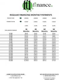 Maybe you would like to learn more about one of these? Financing Payne
