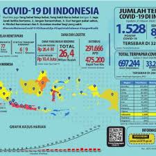 Pandemi koronavirus di indonesia 2020 (id); Infografis Covid 19 31 Maret 2020 Pemerintah Kabupaten Banjar