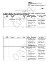 Pendidikan dan pelatihan, seminar, kursus, dan penataran. Contoh Analisis Kebutuhan Pengembangan Kompetensi Bpom 2016 Pdf