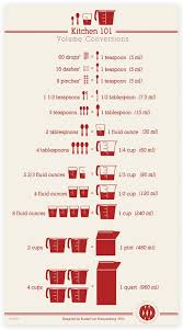 Pour Envisager Sereinement De Faire Une Recette En Anglais Conseils Pratiques Trucs De Cuisine Conseils De Cuisson