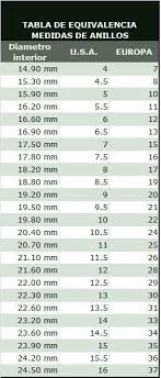 Tallas Anillos Tallas De Anillos Medida De Anillos Libro De Joyeria