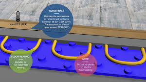 We did not find results for: Select Surfaces Laminate Installation Video Youtube