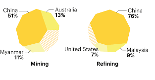Kazakhstan's Rare Earth Reserves Estimated at 2.6 Million Tons - The Astana  Times