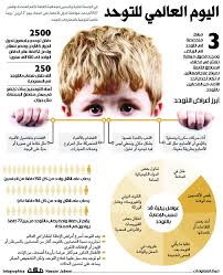 اليوم العالمي للتوحد صحيفةـمكة انفوجرافيك الأيام العالمية Infographic Makkah