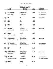 Pka Chart And Exercises Updated Chem 3a Table Of Pkas