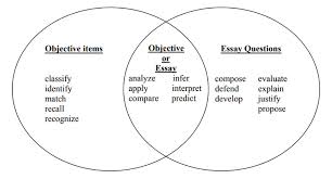 Four Steps To Quality Classroom Assessments Educational Data Systems