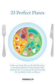 23 Perfect Plates Healthy Plate Plates Breakfast Lunch Dinner