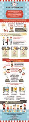 Infographies On Behance Teaching French French Lessons French Education