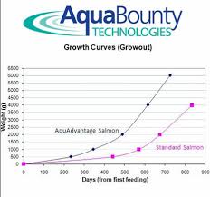 Fis Tm Aquaculture Aquadvantage Fish Advanced