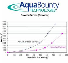 fis tm aquaculture aquadvantage fish advanced