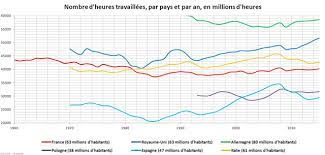 Maybe you would like to learn more about one of these? Les Francais Travaillent Moins Que Les Autres Les Chiffres Fondation Ifrap