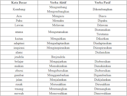 Mereka siswi sma 2 ajibarang. Contoh Kata Verba Aktif Contoh Soal Dan Contoh Pidato Lengkap