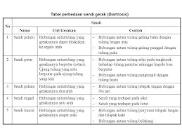 Sistem Gerak Pada Manusia Ppt Download