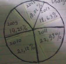 Pembahasan pg matematika kelas 7 hal 53. Jawaban Ayo Kita Berlatih 9 3 Matematika Soal Kelas 7 Semester 2 Hal 326 Pentium Sintesi