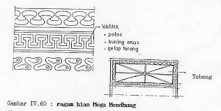 Dikatakan tersebut karena rumah ini memiliki hiasan perahu pada. Https Core Ac Uk Download Pdf 11719372 Pdf