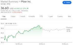 An analysis of stocks based on price performance, financials, the piotroski score and shareholding. Pfe Stock Price And Quote Pfizer Inc Trades Flat As Biotech Rivals Join Covid 19 Vaccine Race